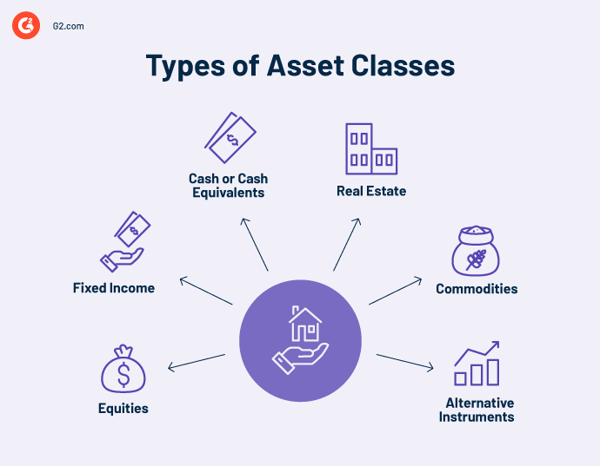 What Are Asset Classes Types Trends And Importance